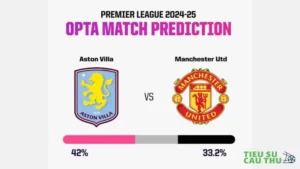 Aston Villa vs Man Utd: Quỷ đỏ trước thách thức lớn ở Villa Park – Tương lai nào cho HLV Ten Hag?