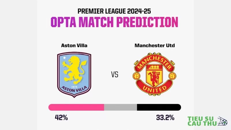 Aston Villa vs Man Utd: Quỷ đỏ trước thách thức lớn ở Villa Park – Tương lai nào cho HLV Ten Hag?