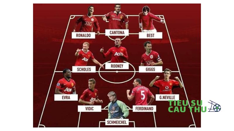Lịch Sử Manchester United - Đội hình hay nhất lịch sử